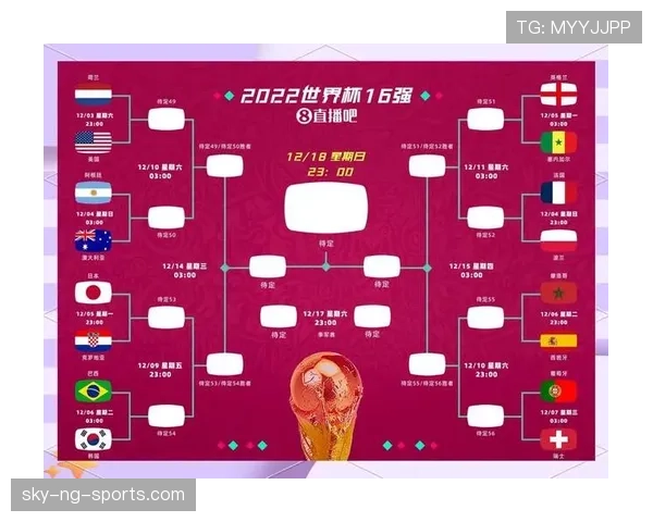 2026世界杯48支球队12小组赛制如何分组和晋级