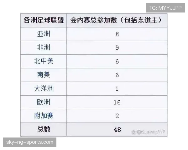 2026世界杯小组赛积分排名规则怎么算