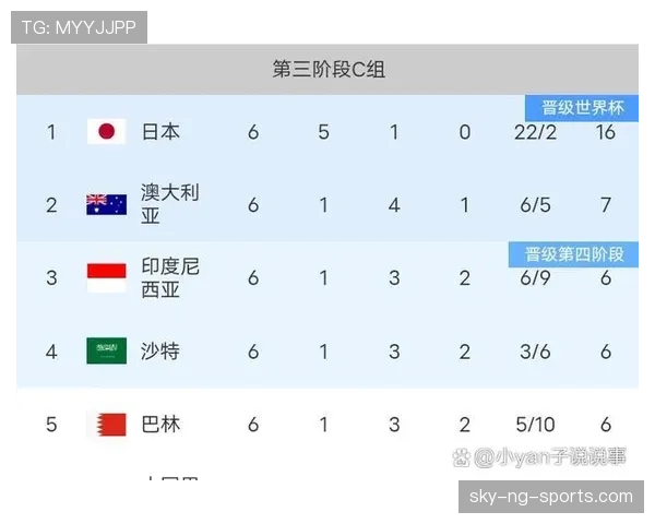 2026世界杯日本队小组赛赛程分析及出线前景预测